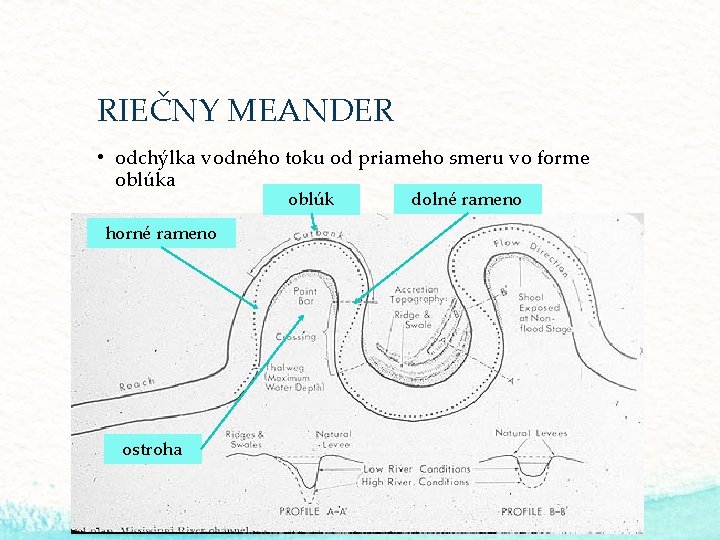 RIEČNY MEANDER • odchýlka vodného toku od priameho smeru vo forme oblúka oblúk horné