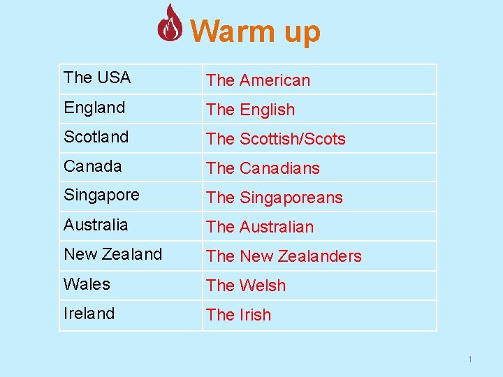 Warm up The USA The American England The English Scotland The Scottish/Scots Canada The