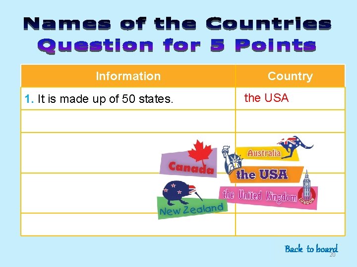 Information 1. It is made up of 50 states. Country the USA Back to