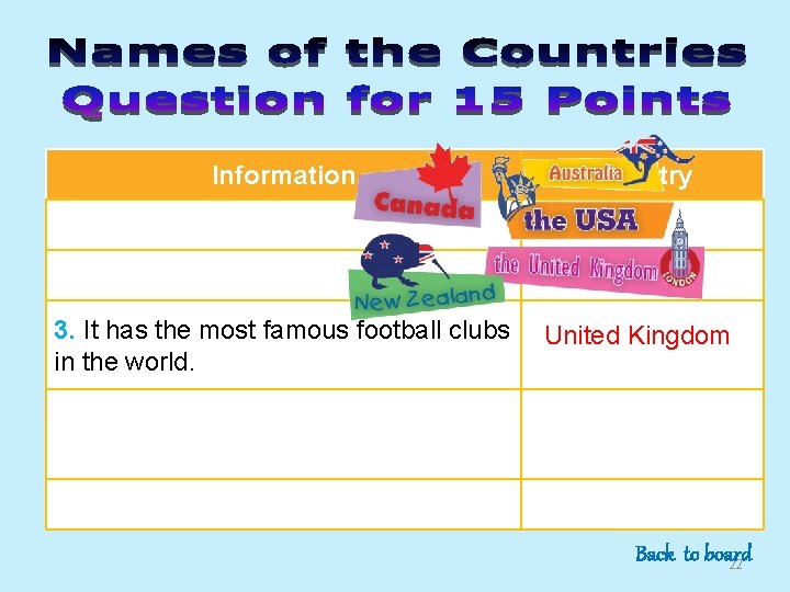 Information Country 3. It has the most famous football clubs in the world. United