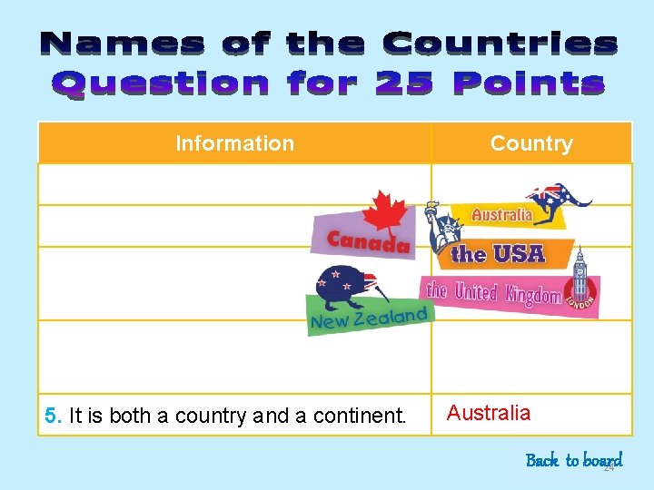 Information 5. It is both a country and a continent. Country Australia Back to