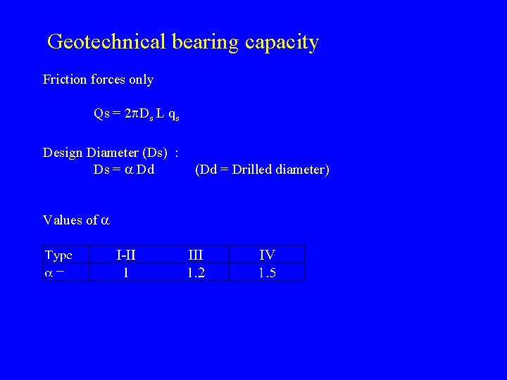 Geotechnical bearing capacity Friction forces only Qs = 2 p. Ds L qs Design