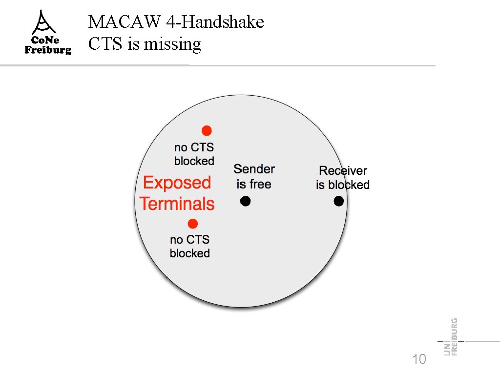 MACAW 4 -Handshake CTS is missing 10 