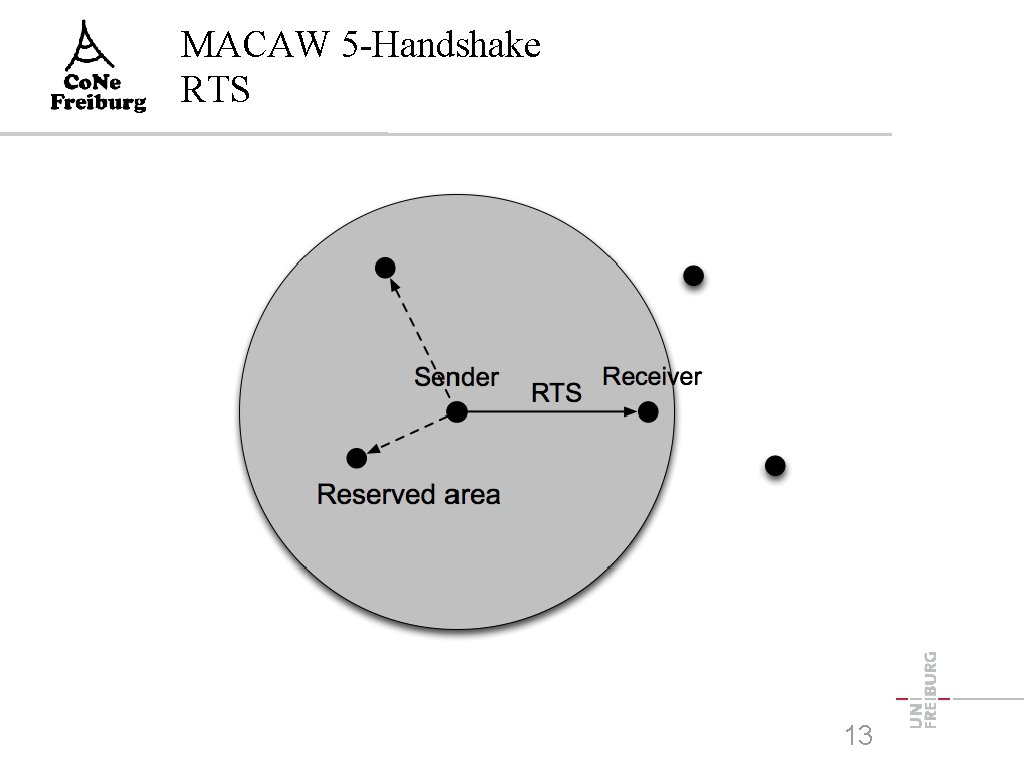 MACAW 5 -Handshake RTS 13 
