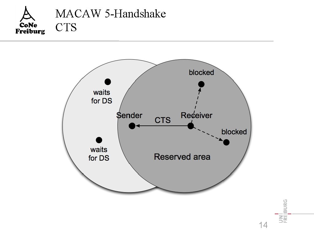 MACAW 5 -Handshake CTS 14 