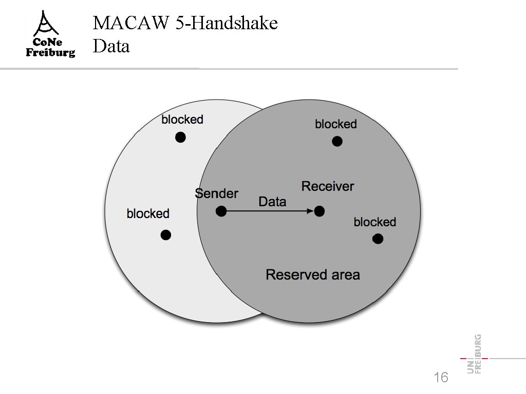 MACAW 5 -Handshake Data 16 
