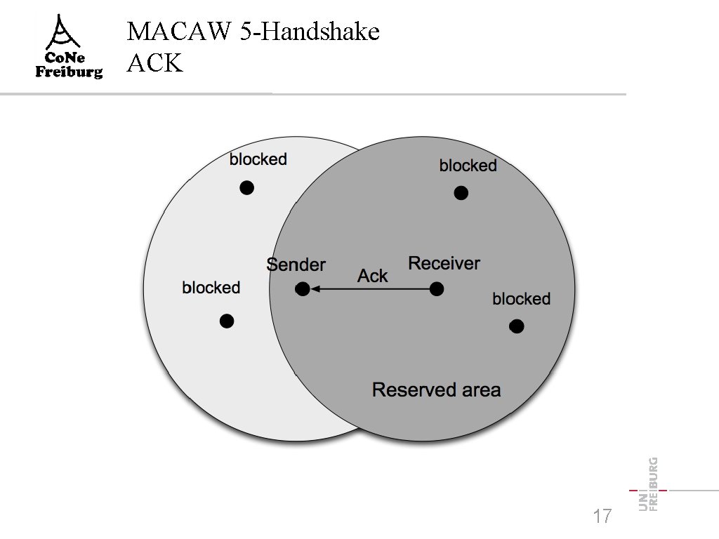 MACAW 5 -Handshake ACK 17 