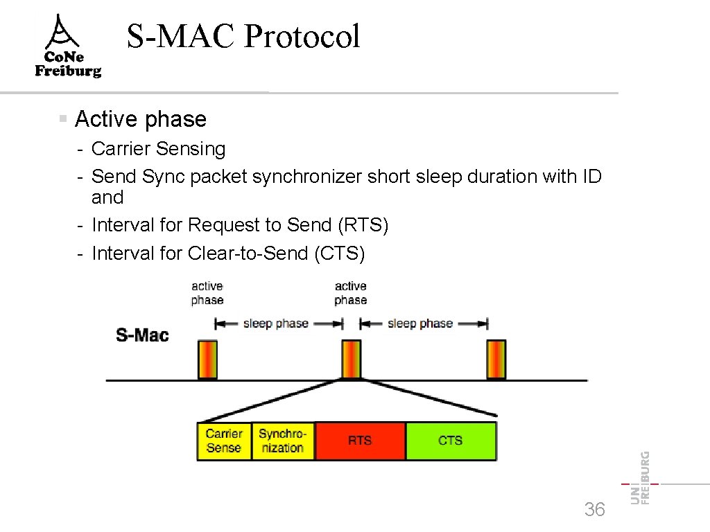 S-MAC Protocol Active phase - Carrier Sensing - Send Sync packet synchronizer short sleep