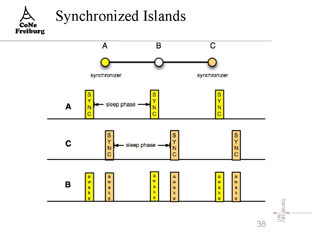 Synchronized Islands 38 