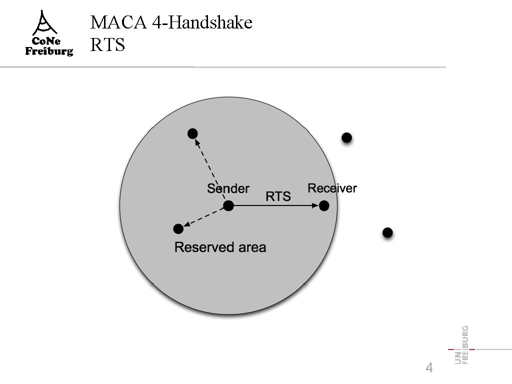 MACA 4 -Handshake RTS 4 