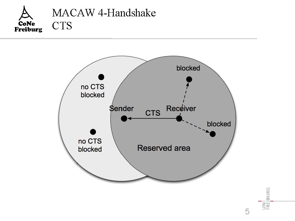 MACAW 4 -Handshake CTS 5 