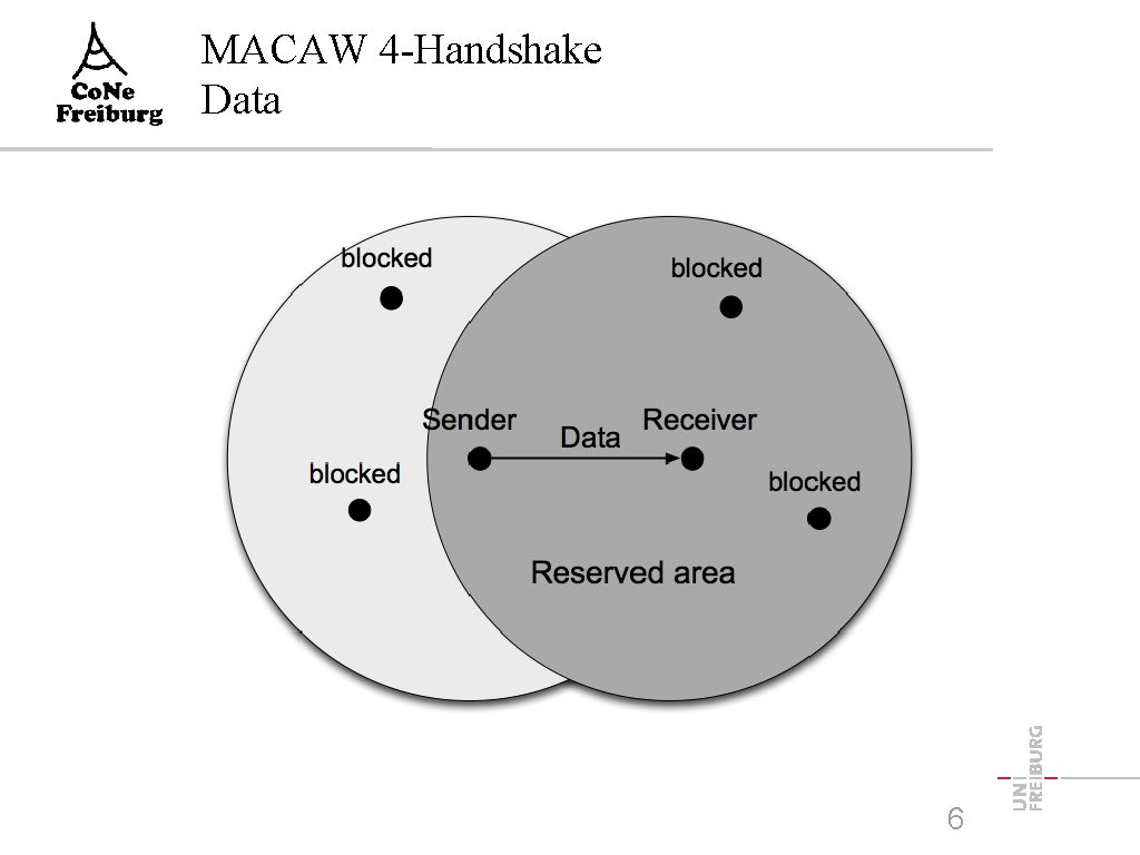 MACAW 4 -Handshake Data 6 