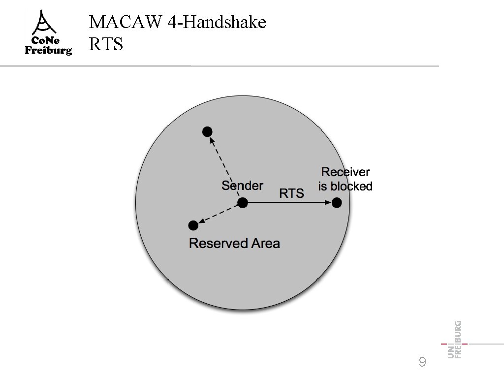 MACAW 4 -Handshake RTS 9 