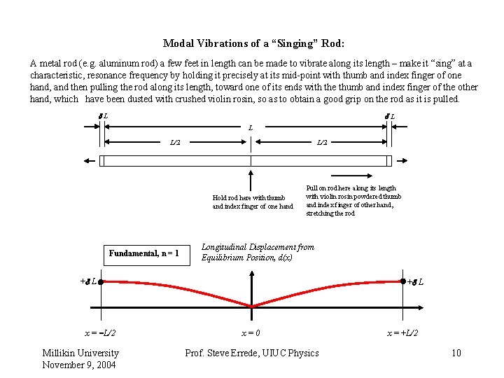 Modal Vibrations of a “Singing” Rod: A metal rod (e. g. aluminum rod) a
