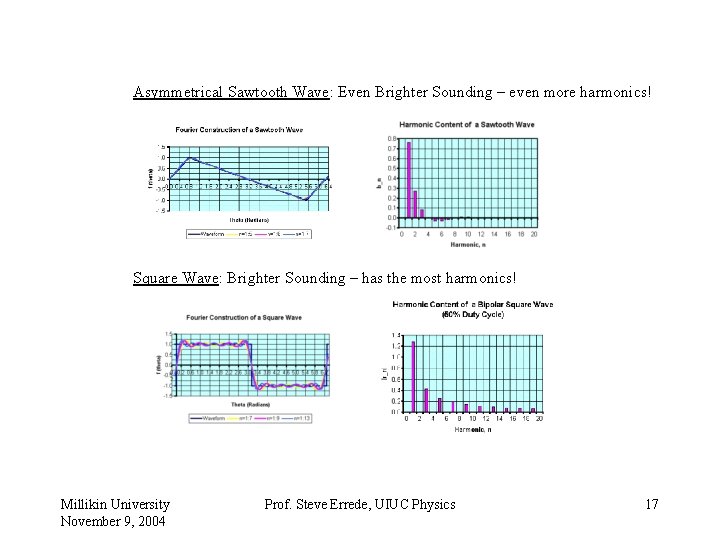 Asymmetrical Sawtooth Wave: Even Brighter Sounding – even more harmonics! Square Wave: Brighter Sounding