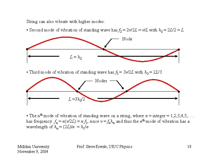 String can also vibrate with higher modes: • Second mode of vibration of standing