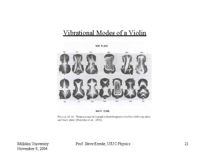 Vibrational Modes of a Violin Millikin University November 9, 2004 Prof. Steve Errede, UIUC