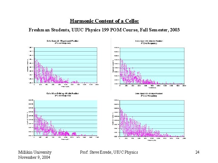 Harmonic Content of a Cello: Freshman Students, UIUC Physics 199 POM Course, Fall Semester,