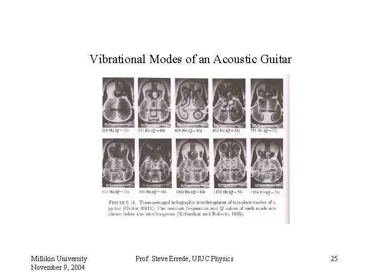 Vibrational Modes of an Acoustic Guitar Millikin University November 9, 2004 Prof. Steve Errede,