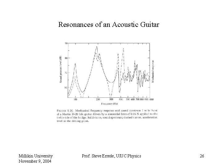 Resonances of an Acoustic Guitar Millikin University November 9, 2004 Prof. Steve Errede, UIUC