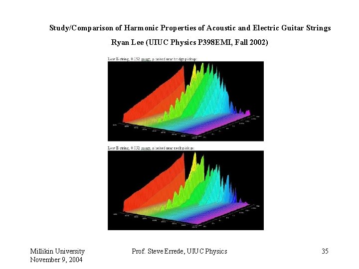 Study/Comparison of Harmonic Properties of Acoustic and Electric Guitar Strings Ryan Lee (UIUC Physics