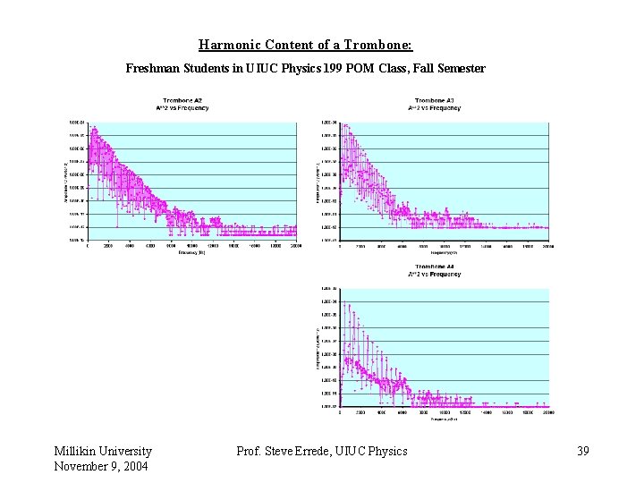 Harmonic Content of a Trombone: Freshman Students in UIUC Physics 199 POM Class, Fall