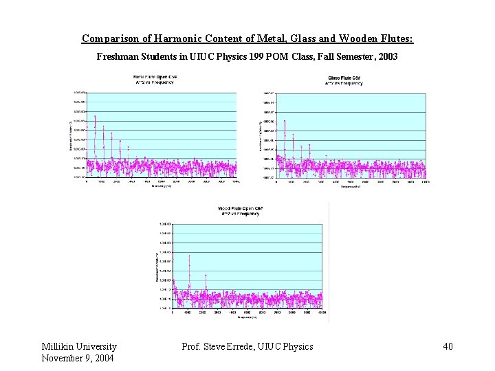 Comparison of Harmonic Content of Metal, Glass and Wooden Flutes: Freshman Students in UIUC