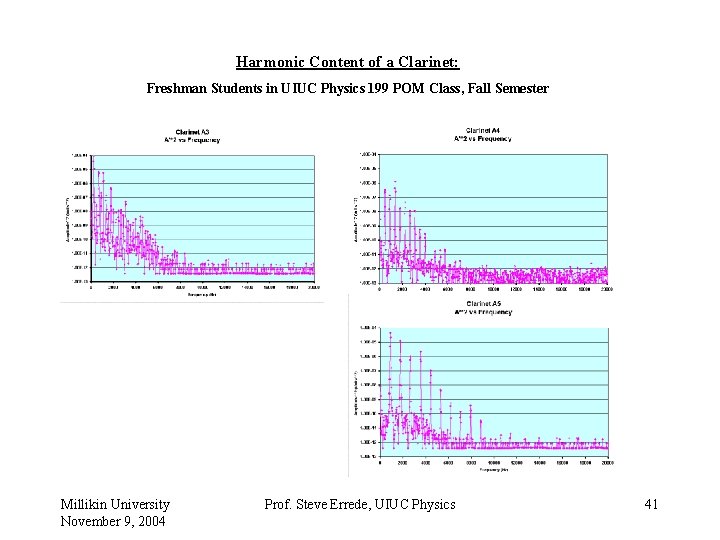 Harmonic Content of a Clarinet: Freshman Students in UIUC Physics 199 POM Class, Fall