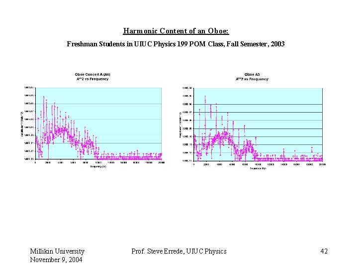 Harmonic Content of an Oboe: Freshman Students in UIUC Physics 199 POM Class, Fall
