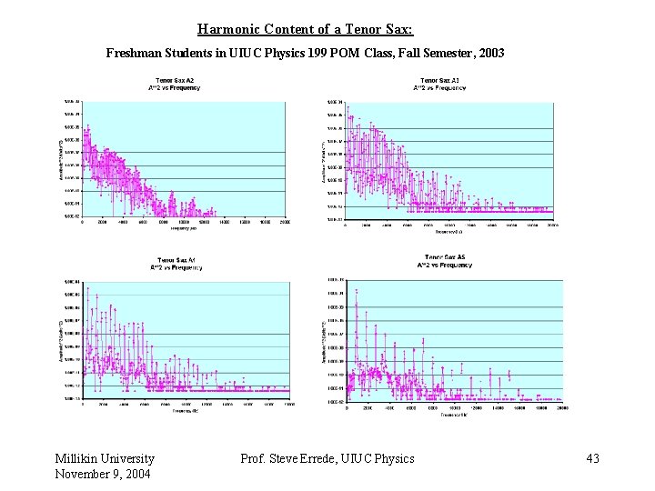 Harmonic Content of a Tenor Sax: Freshman Students in UIUC Physics 199 POM Class,