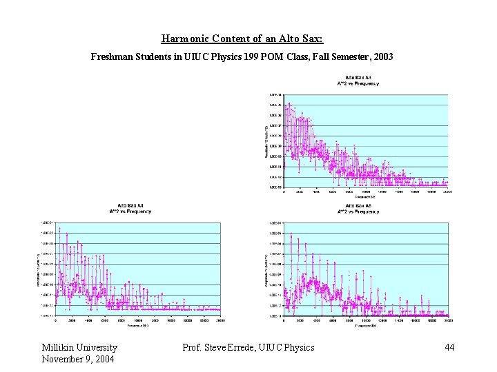Harmonic Content of an Alto Sax: Freshman Students in UIUC Physics 199 POM Class,
