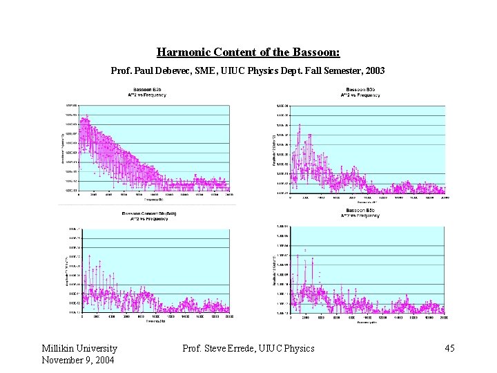 Harmonic Content of the Bassoon: Prof. Paul Debevec, SME, UIUC Physics Dept. Fall Semester,