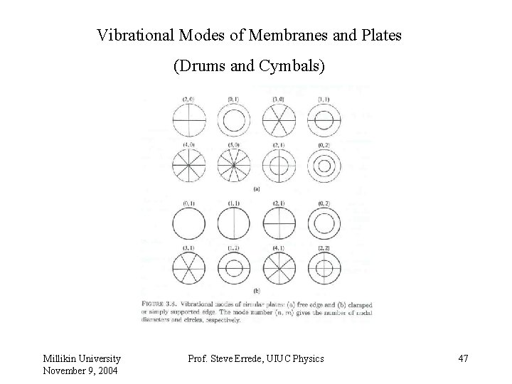 Vibrational Modes of Membranes and Plates (Drums and Cymbals) Millikin University November 9, 2004