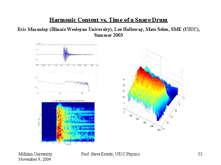 Harmonic Content vs. Time of a Snare Drum Eric Macaulay (Illinois Wesleyan University), Lee