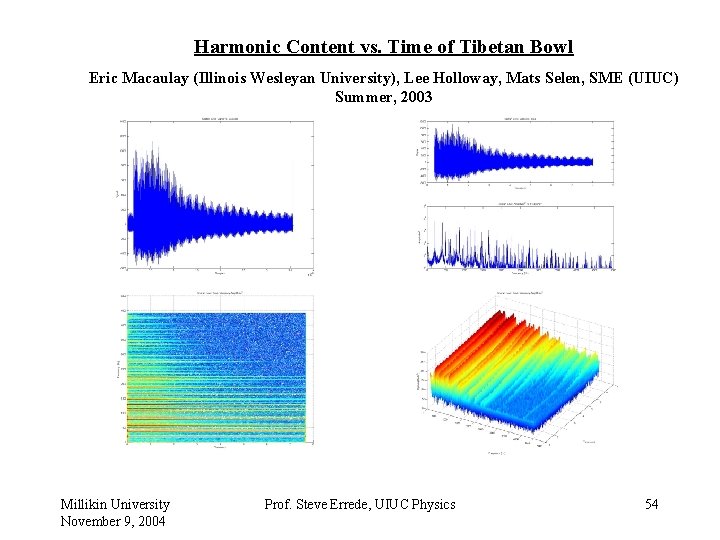 Harmonic Content vs. Time of Tibetan Bowl Eric Macaulay (Illinois Wesleyan University), Lee Holloway,