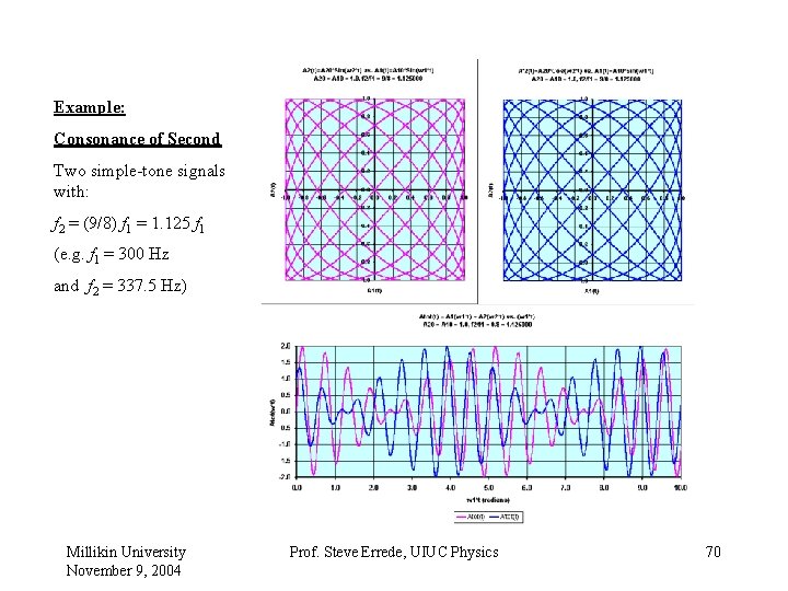 Example: Consonance of Second Two simple-tone signals with: f 2 = (9/8) f 1