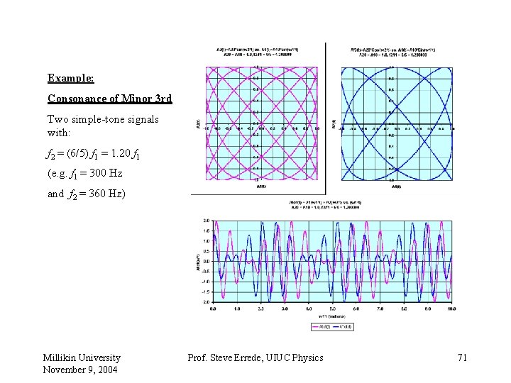 Example: Consonance of Minor 3 rd Two simple-tone signals with: f 2 = (6/5)