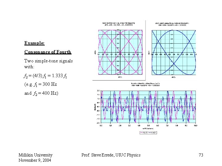 Example: Consonance of Fourth Two simple-tone signals with: f 2 = (4/3) f 1