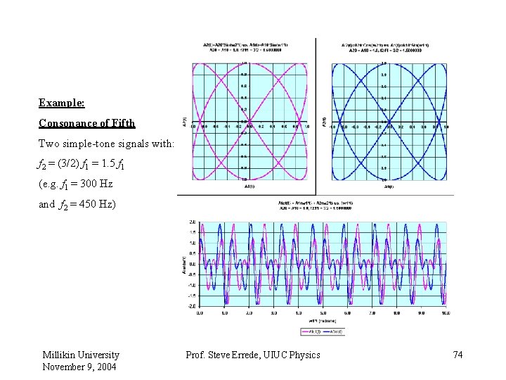 Example: Consonance of Fifth Two simple-tone signals with: f 2 = (3/2) f 1
