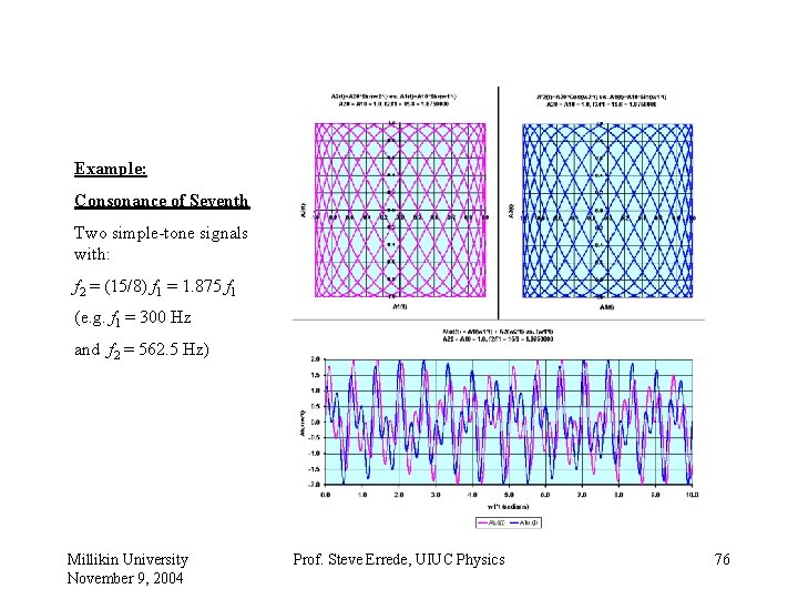 Example: Consonance of Seventh Two simple-tone signals with: f 2 = (15/8) f 1