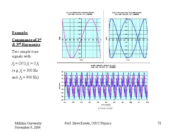 Example: Consonance of 1 st & 3 rd Harmonics Two simple-tone signals with: f