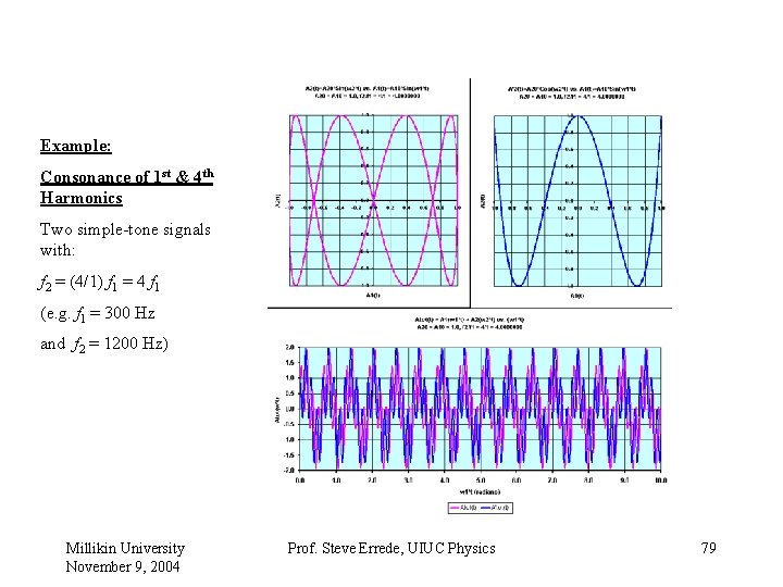 Example: Consonance of 1 st & 4 th Harmonics Two simple-tone signals with: f