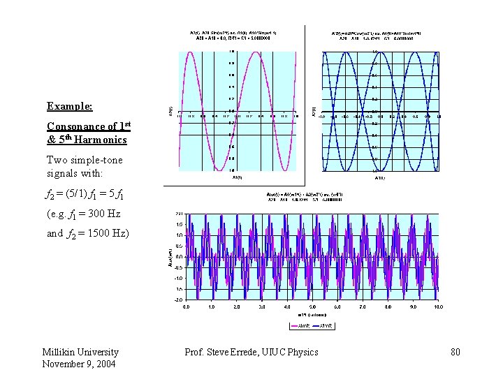 Example: Consonance of 1 st & 5 th Harmonics Two simple-tone signals with: f
