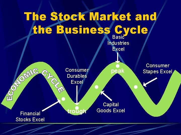 The Stock Market and the Business Basic Cycle Industries Excel Consumer Durables Excel Financial