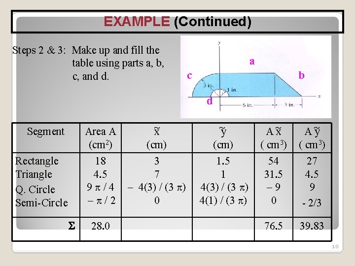 EXAMPLE (Continued) Steps 2 & 3: Make up and fill the table using parts