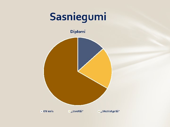 Sasniegumi Diplomi KN koris , , Izvoltīši" , , Mozī latgalīši'' 