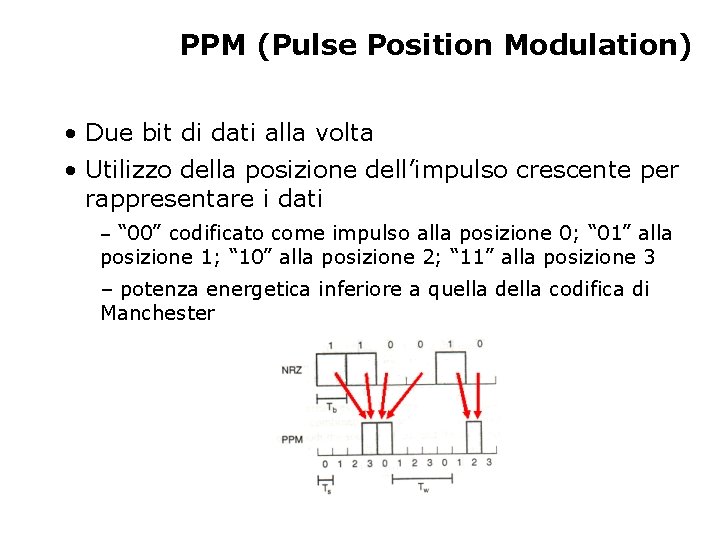 PPM (Pulse Position Modulation) • Due bit di dati alla volta • Utilizzo della