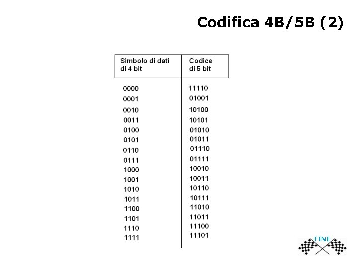 Codifica 4 B/5 B (2) FINE 