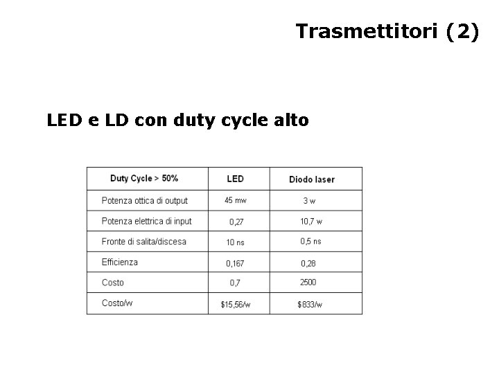 Trasmettitori (2) LED e LD con duty cycle alto 