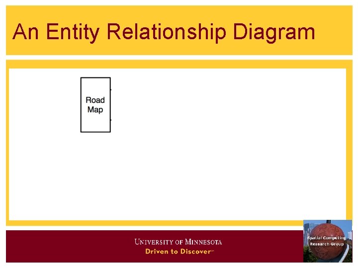 An Entity Relationship Diagram An Entity Relationship Diagram